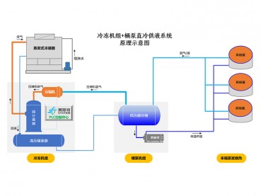 內(nèi)蒙古桶泵直冷系統(tǒng)